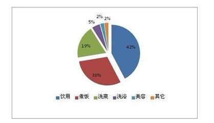 網(wǎng)絡(luò)市場調(diào)研公司的調(diào)研相較于傳統(tǒng)調(diào)研的優(yōu)勢
