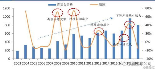 榨菜市場調(diào)查報告 消費者需求與行業(yè)趨勢分析