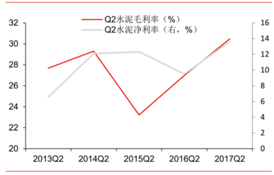 2017年中國(guó)建材行業(yè)市場(chǎng)深度調(diào)研及未來(lái)發(fā)展趨勢(shì)分析