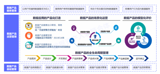 數據要素X時代來臨 國有企業與上市公司如何激活數據資產，引領經濟信息咨詢新浪潮
