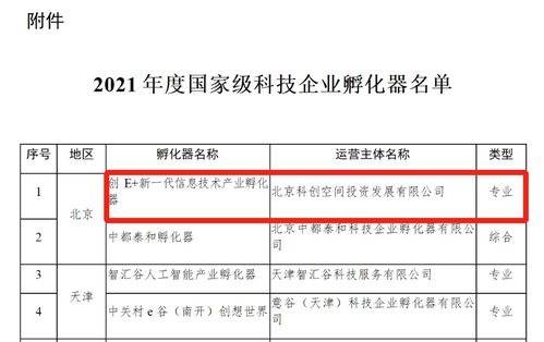 創(chuàng)e 新一代信息技術產業(yè)孵化器榮膺國家級科技企業(yè)孵化器，助力企業(yè)信息技術咨詢新升級